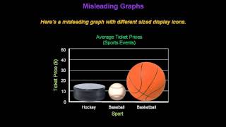 Identifying Misleading Graphs  Konst Math [upl. by Wake771]