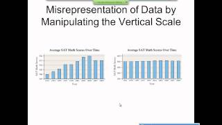 Elementary Statistics Graphical Misrepresentations of Data [upl. by Osbourne726]