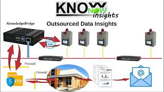 KnowNow  Step 3  Insights [upl. by Orbadiah696]